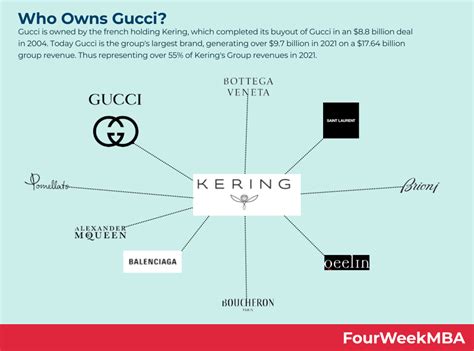 gucci gruppo kering|which company owns gucci.